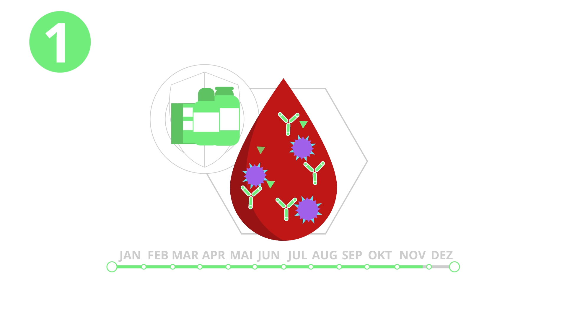 hepatitis-b-behandlung-verlauf